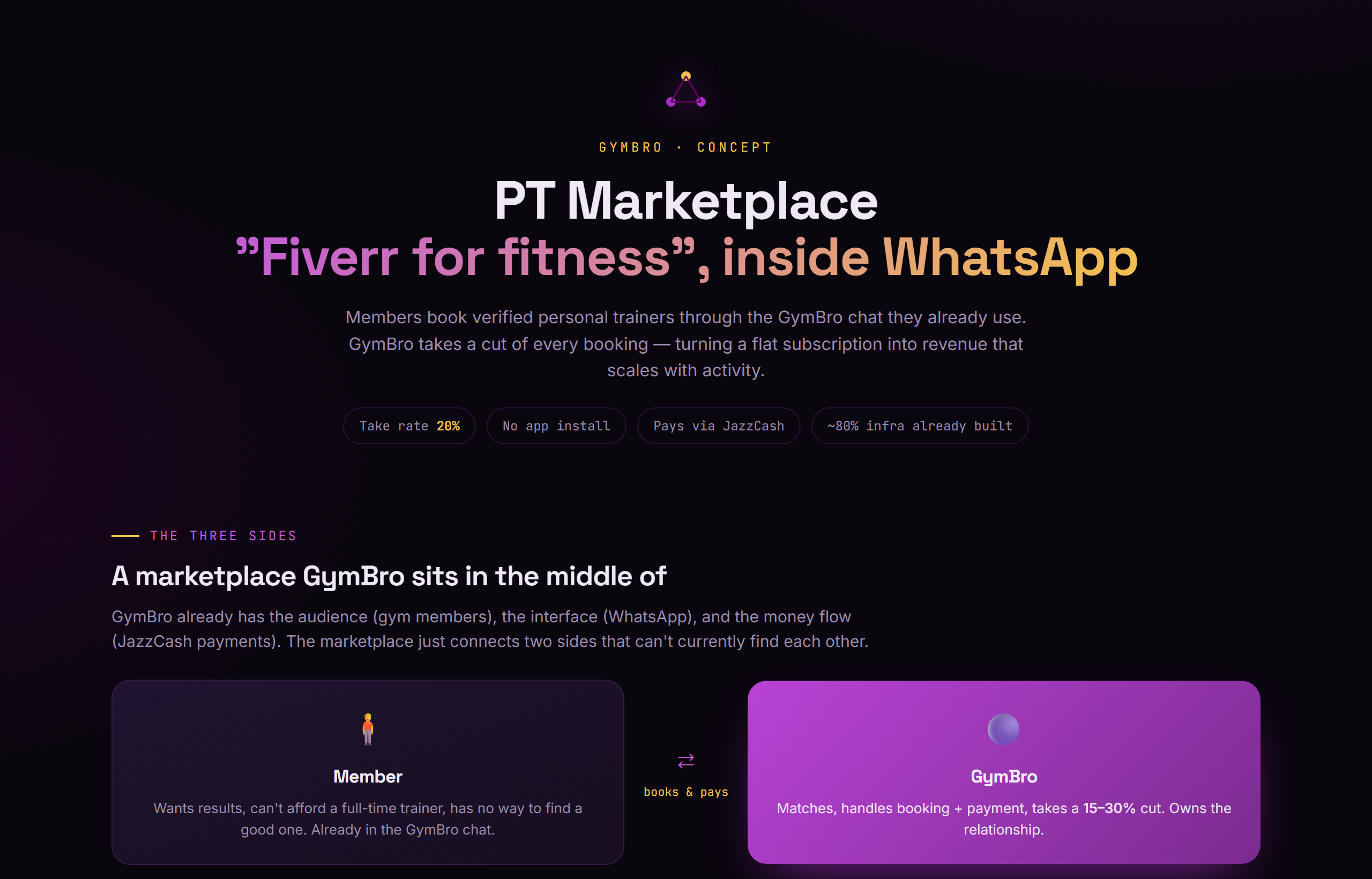 GymBro screenshot 3